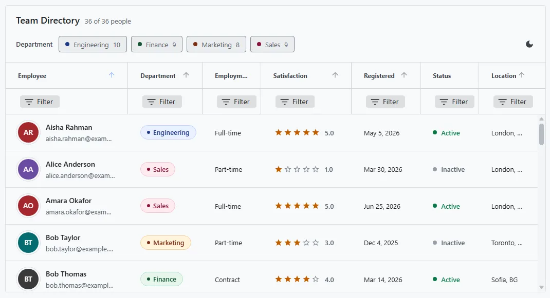 Ignite UI for Blazor: 50+ Bileşen MIT Lisansıyla Açık