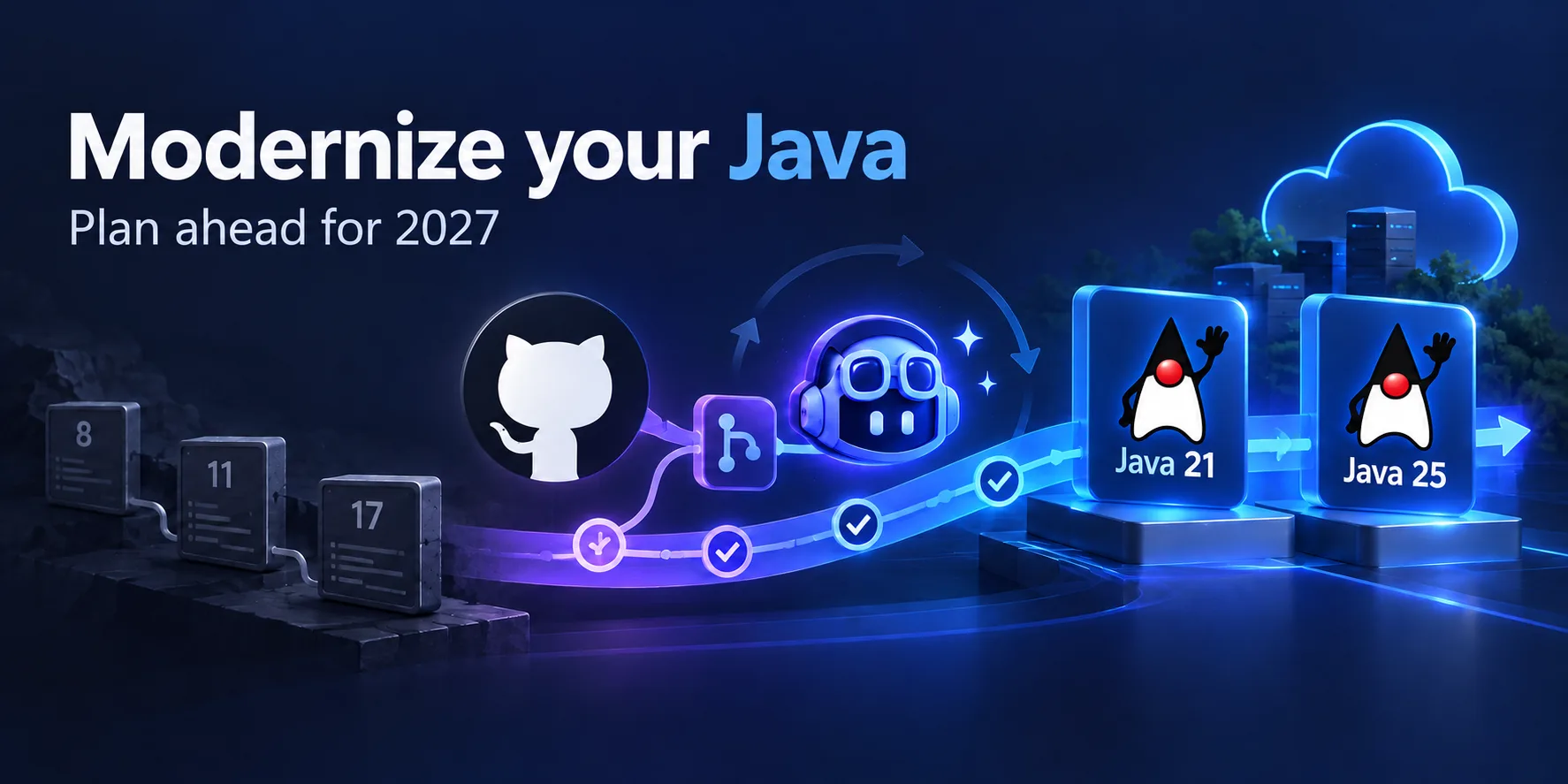 Microsoft Build of OpenJDK: Java 11 ve 17 için 2027 Sınırı