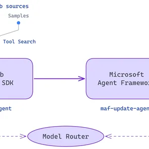 Microsoft Foundry Eylül 2026: Routines ve Insights Rehberi