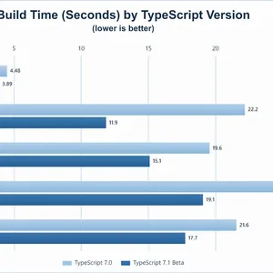 TypeScript 7.1 Beta: Import Attributes ve Yeni API