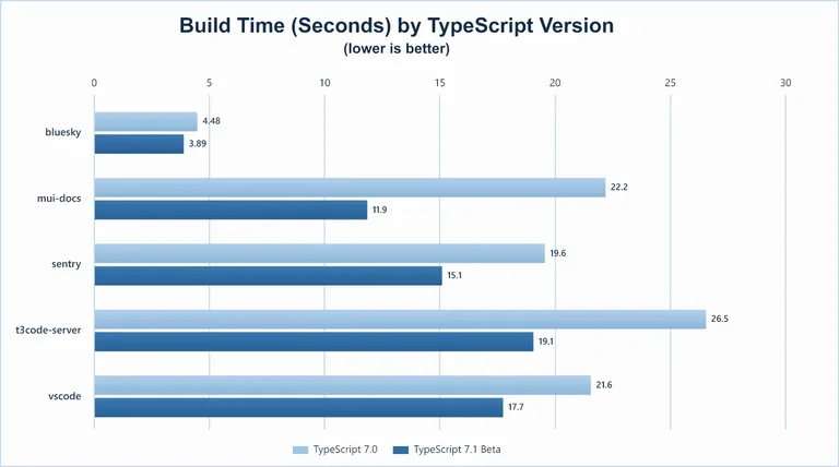 TypeScript 7.1 Beta: Import Attributes ve Yeni API
