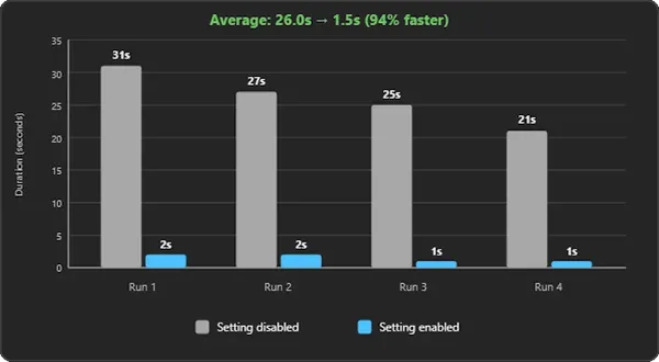 Visual Studio 2026: İlk Hatada Derlemeyi Durdurma